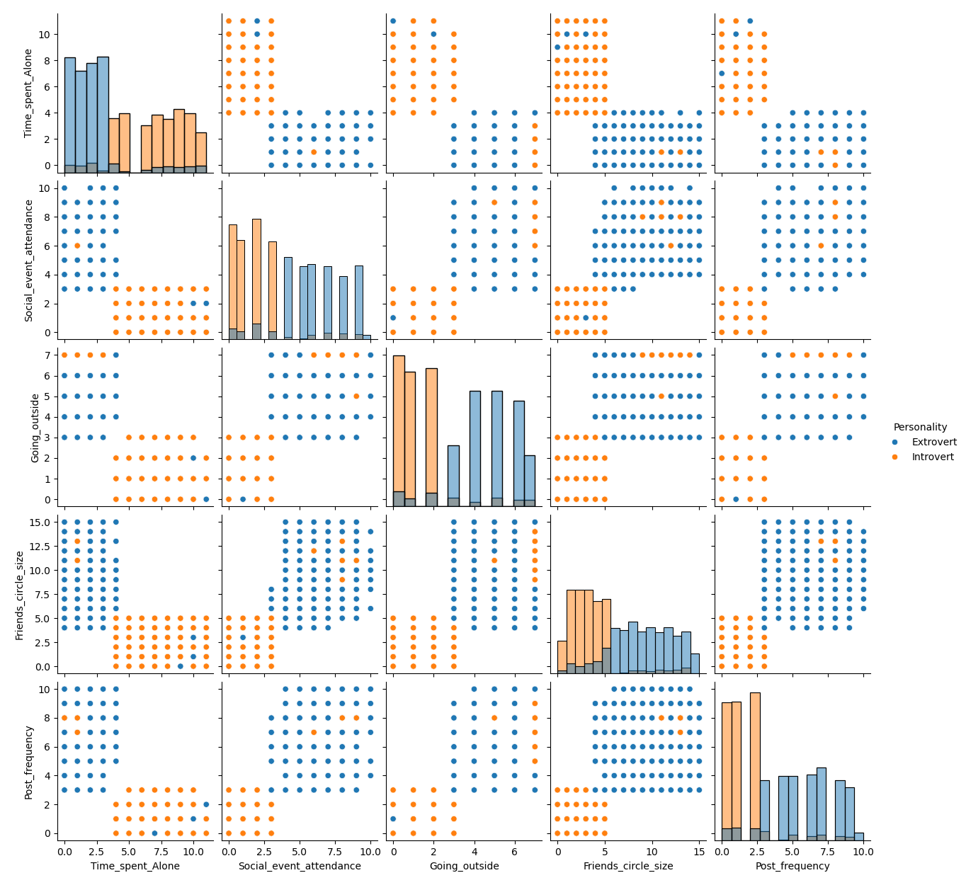 Extrovertidos vs. Introvertidos